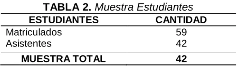 TABLA 2. Muestra Estudiantes 