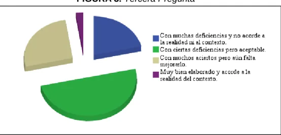 FIGURA 3. Tercera Pregunta 