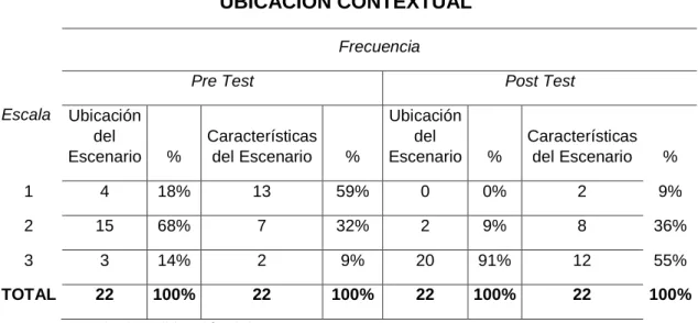 TABLA NRO 1 