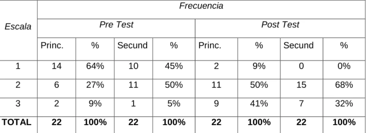 GRÁFICO NRO  3