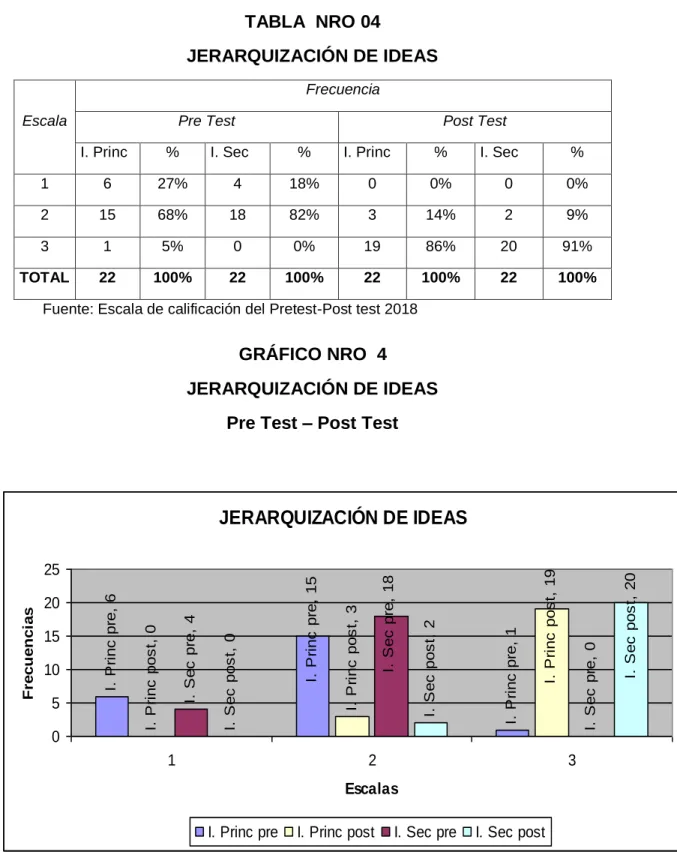 GRÁFICO NRO  4 