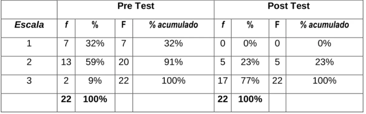 GRÁFICO NRO  06 