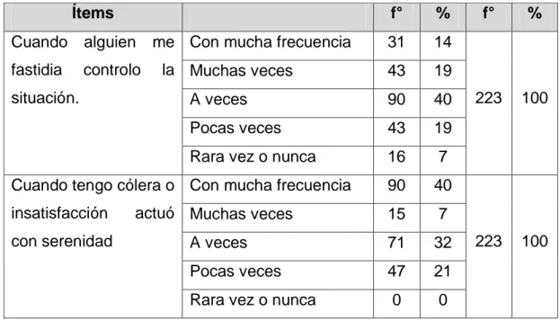 Gráfico N° 5 