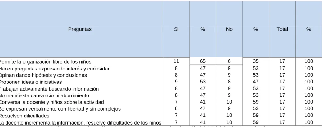 Tabla 16  Momento básico 