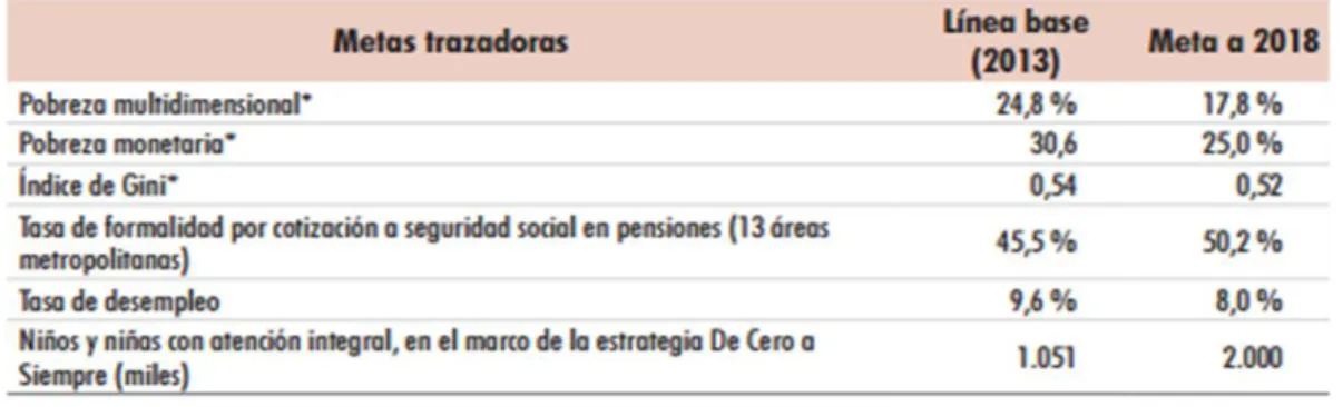 Tabla 4.indicadores de equidad. 