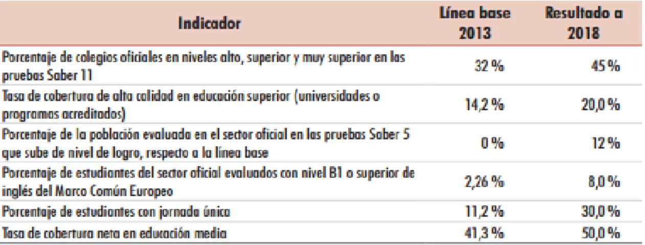Tabla 5.indicadores de educación. 