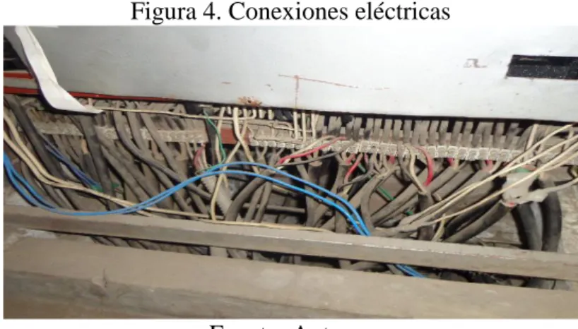 Figura 4. Conexiones eléctricas 