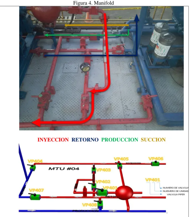 Figura 4. Manifold 