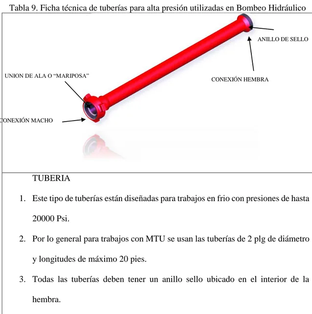 Tabla 9. Ficha técnica de tuberías para alta presión utilizadas en Bombeo Hidráulico 