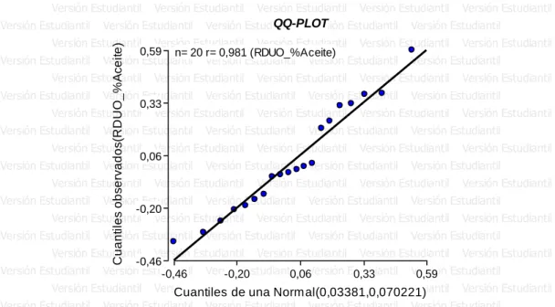 Cuadro de Análisis de la Varianza (SC tipo III) 