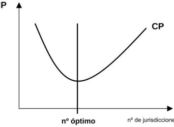Gráfico 4. Cantidades óptimas de GI 