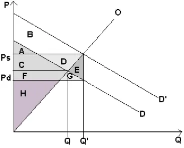 Gráfico 7. Costo de los subsidios 
