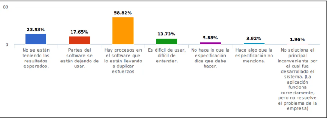 Gráfico 18.  