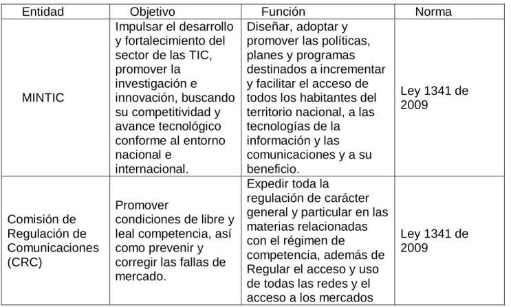 Tabla 1  Marco Legal 
