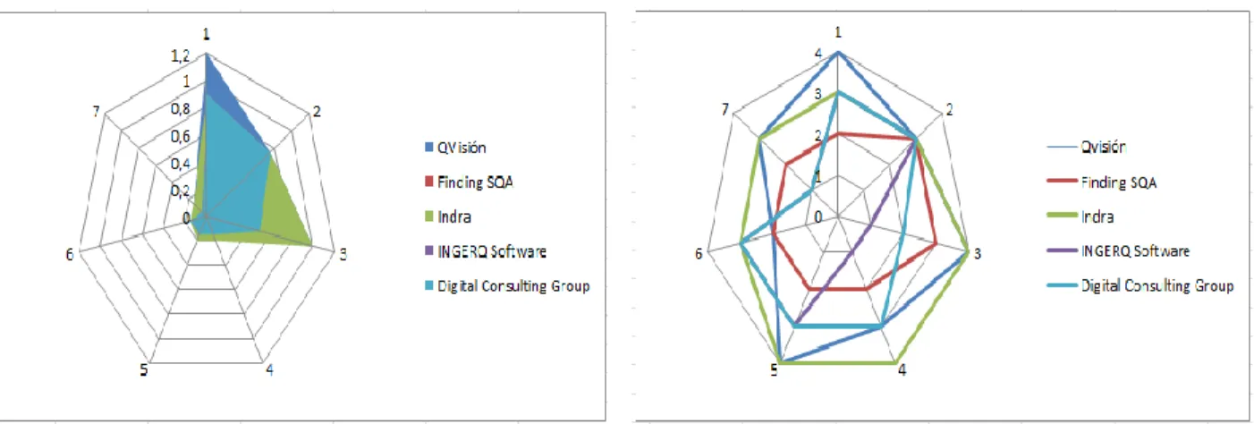 Gráfico 12 . Consolidado Perfil Competitivo  