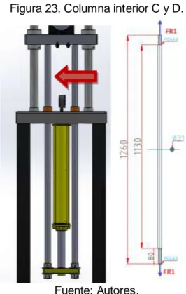 Figura 23. Columna interior C y D. 