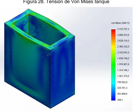 Figura 28. Tensión de Von Mises tanque 