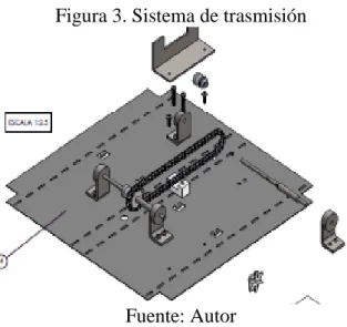Figura 3. Sistema de trasmisión 