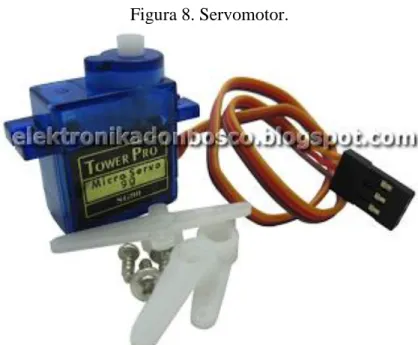 Figura 8. Servomotor. 