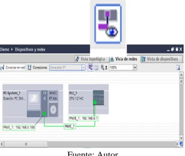 Figura 28. Estructuración de la comunicación del PLC S7-1200 con la PC 