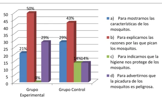 TABLA Nº 9: La intención comunicativa del texto es: 