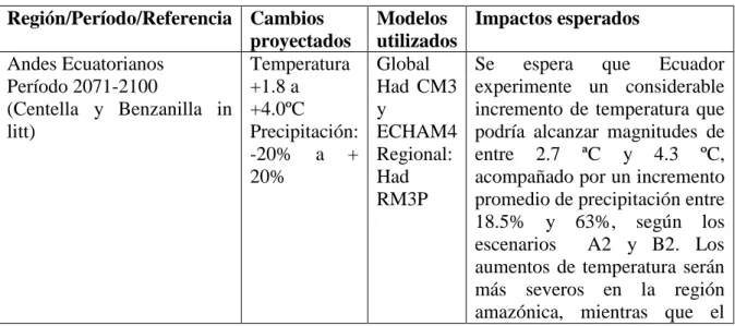 Cuadro 1. Proyecciones de Cambio climático en Ecuador. 