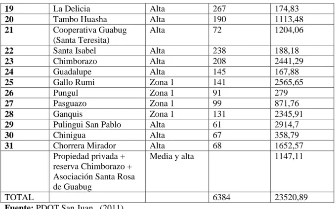 Cuadro 6. Población total en la parroquia. 