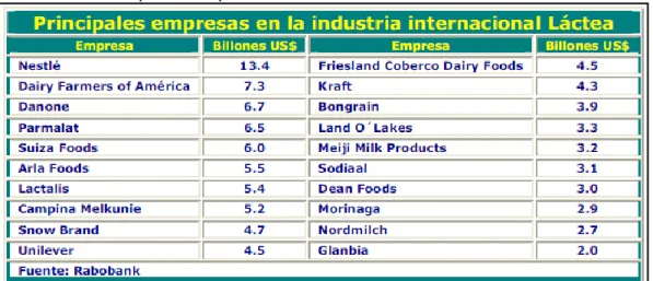 Cuadro 4. Principales empresas internacionales 