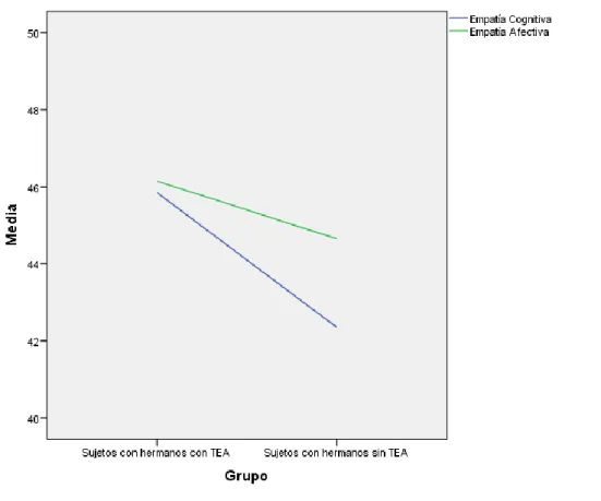 Gráfico 