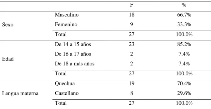 Tabla 1: Características sociodemográficas de la muestra 