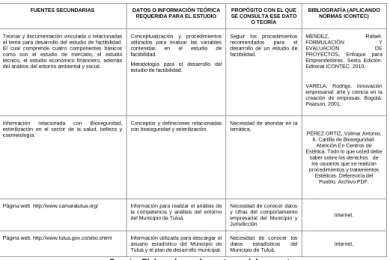 Tabla 2. Fuentes secundarias 