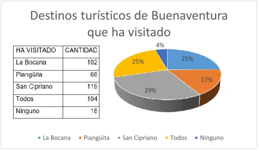 Figura 19. Torta de respuestas de encuesta general 