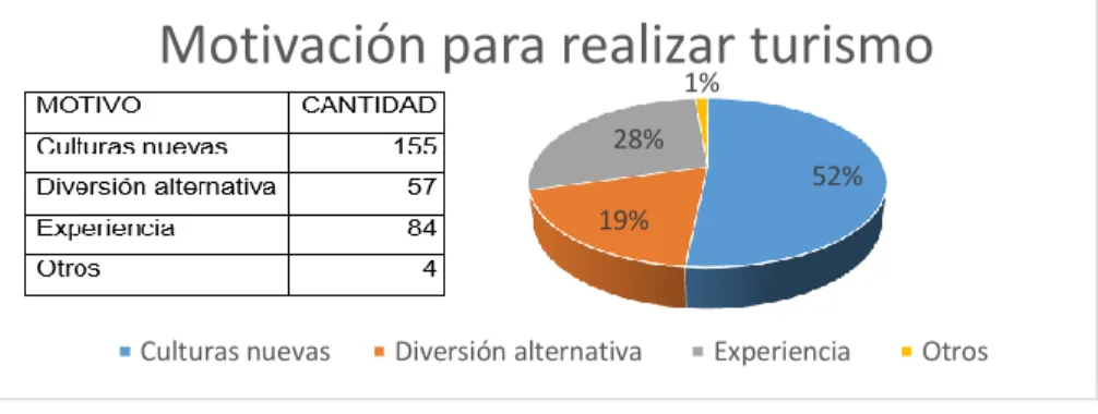 Figura 21. Torta de respuestas de encuesta general 