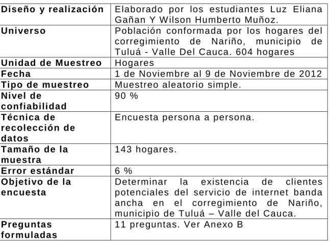 Tabla 8. Ficha Técnica 