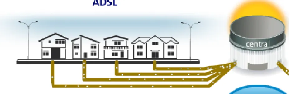 Figura 2. Esquema Conexión De La Central Al Abonado 