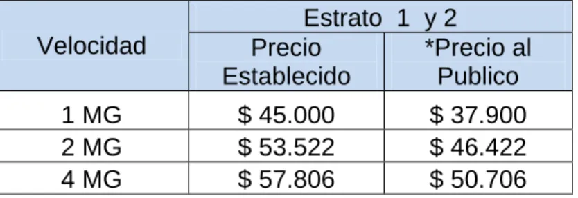 Cuadro 4. Tarifas de Internet Banda Ancha Movistar 