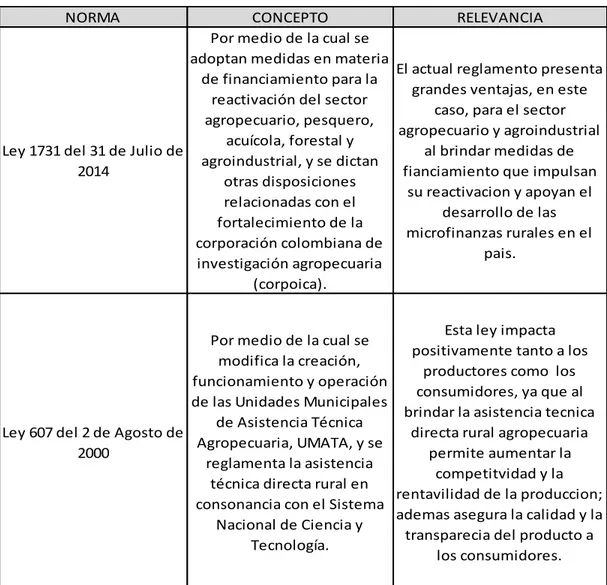 Cuadro 4. Marco normativo 