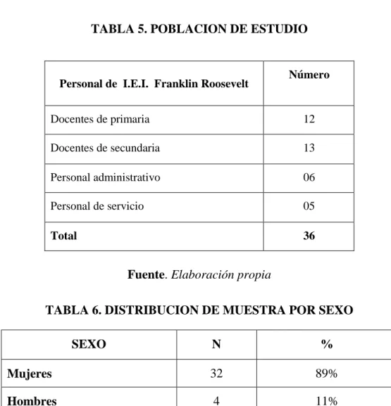 TABLA 5. POBLACION DE ESTUDIO    