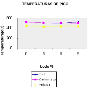 Tabla  3.  Análisis  de  Varianza.