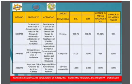 Tabla N° 07: Beneficiarios Programa Presupuestal 0051  