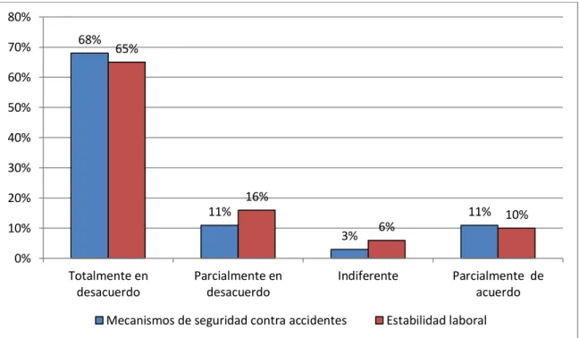 GRÁFICO 04 