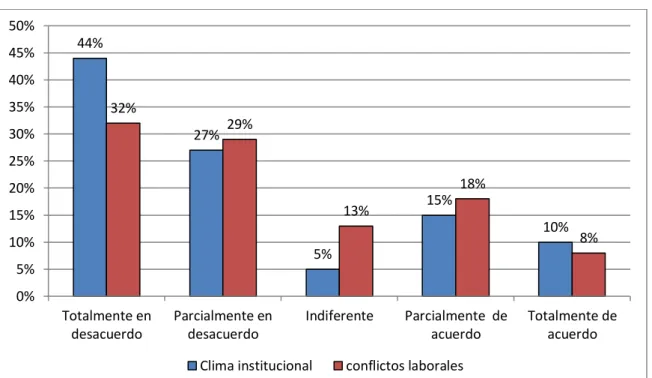 GRÁFICO 05 