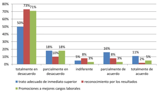 GRÁFICO 06 