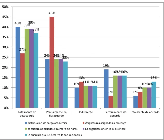 GRÁFICO 08 
