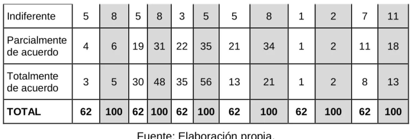 GRÁFICO 09 