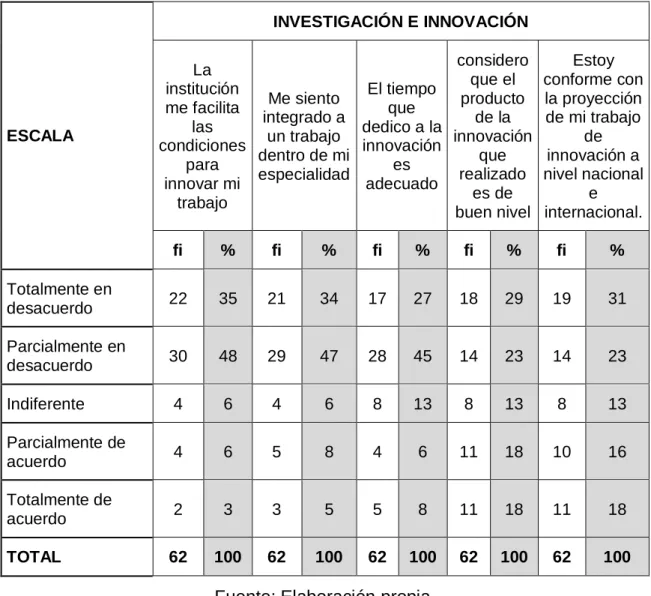GRÁFICO 10 