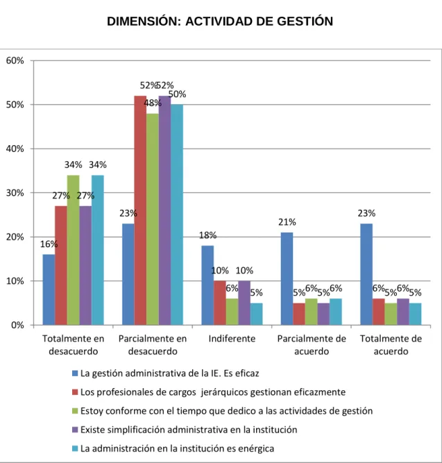 GRÁFICO 11 