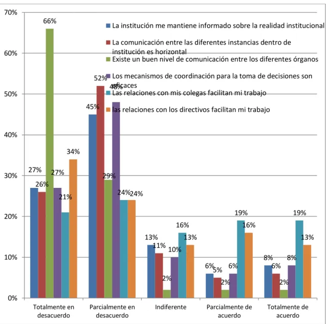 GRÁFICO 12 