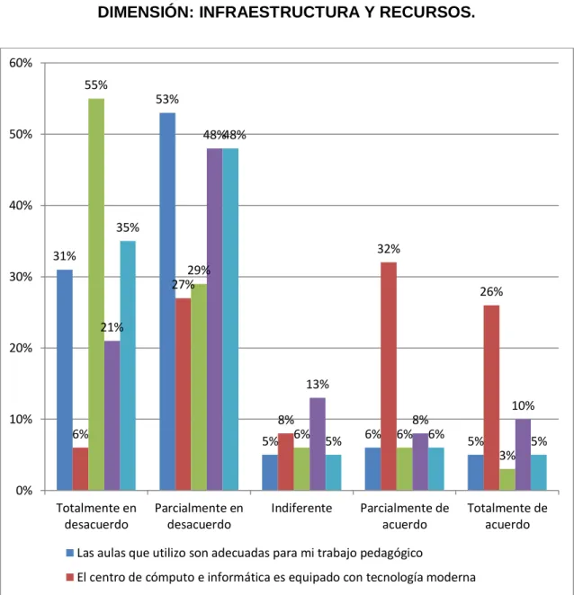 GRÁFICO 13 