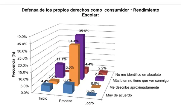 GRÁFICO N° 04 